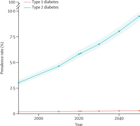 curva-diabetes